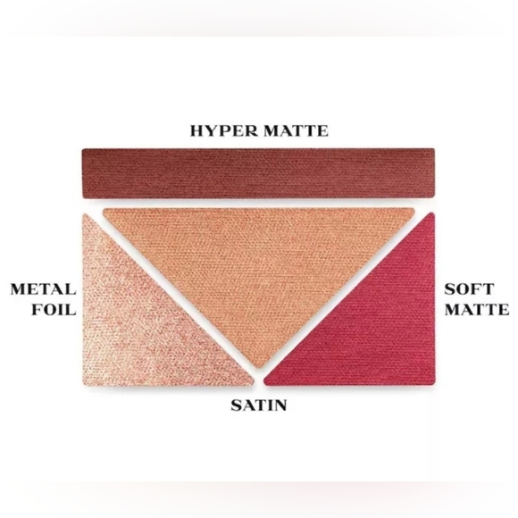 NWT Prada Beauty Dimensions Multi-Effect Refillable Eyeshadow Palette - 06 PULP - Picture 4 of 5